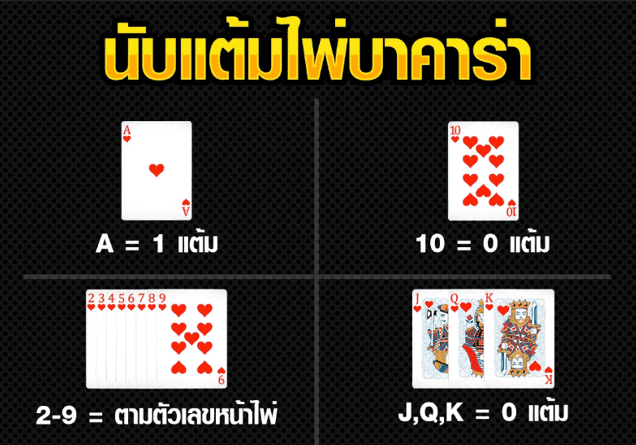 เทคนิคบาคาร่าที่ดีที่สุด อัพเดทใหม่ล่าสุด ฉบับปี 2021 