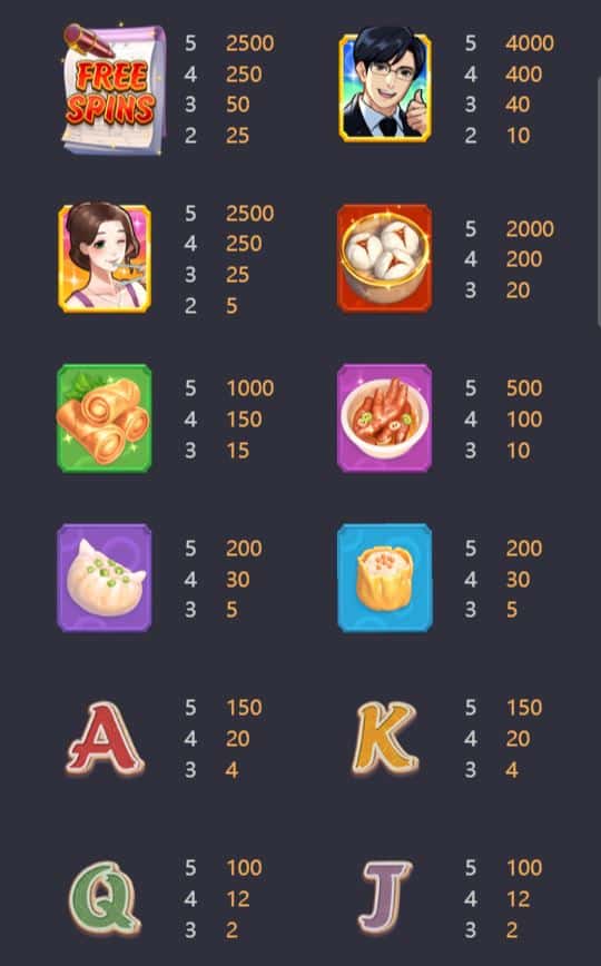  รีวิวเกม pg slot Dim Sum Mania