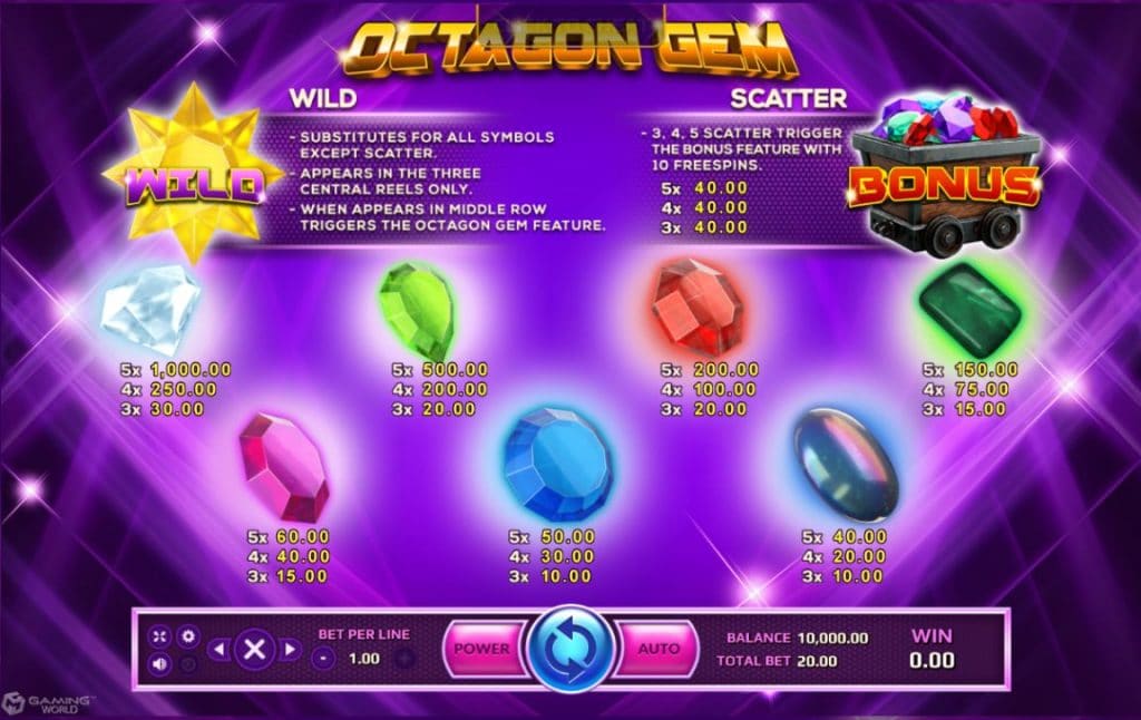 รีวิวเกมสล็อต Octagon Gem 2