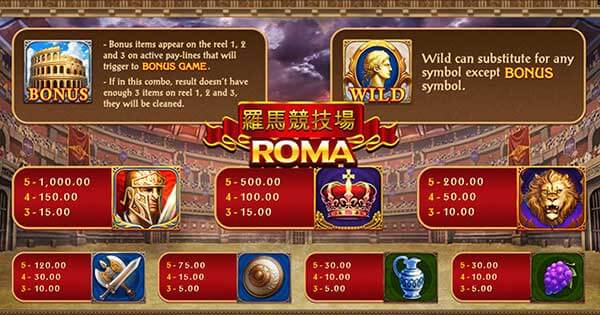 SLOT ROMA ดีที่สุด 2021 ทดลองเล่นสล็อตโรม่า ฝาก-ถอน ออโต้