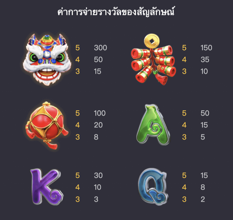 รีวิว Fortune Godsเกมสล็อต จากค่าย PG Slot เเตกง่ายสุด ในปี 2021