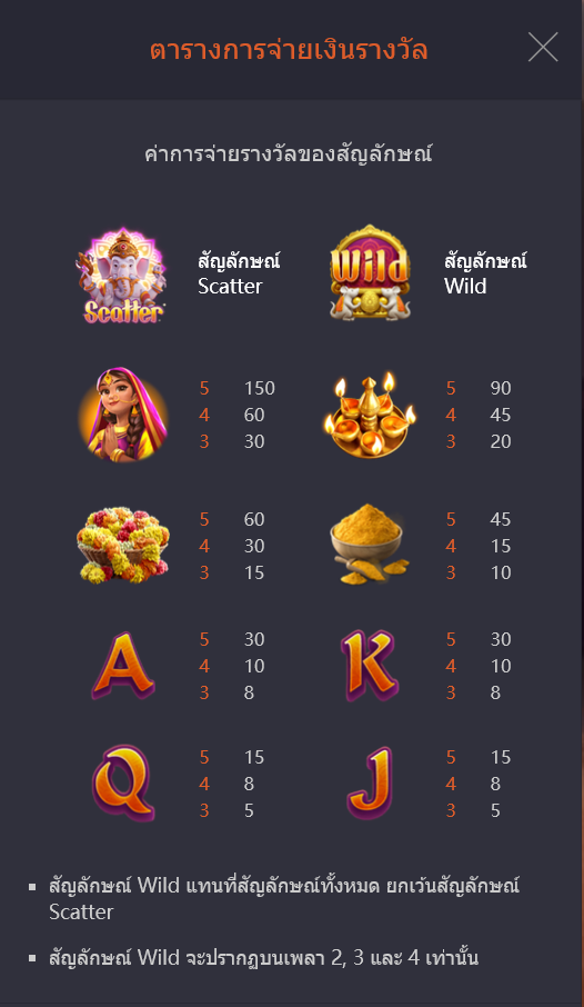 Ganesha Gold เกมสล็อตออนไลน์ใหม่ล่าสุดจากค่าย PG SLOT