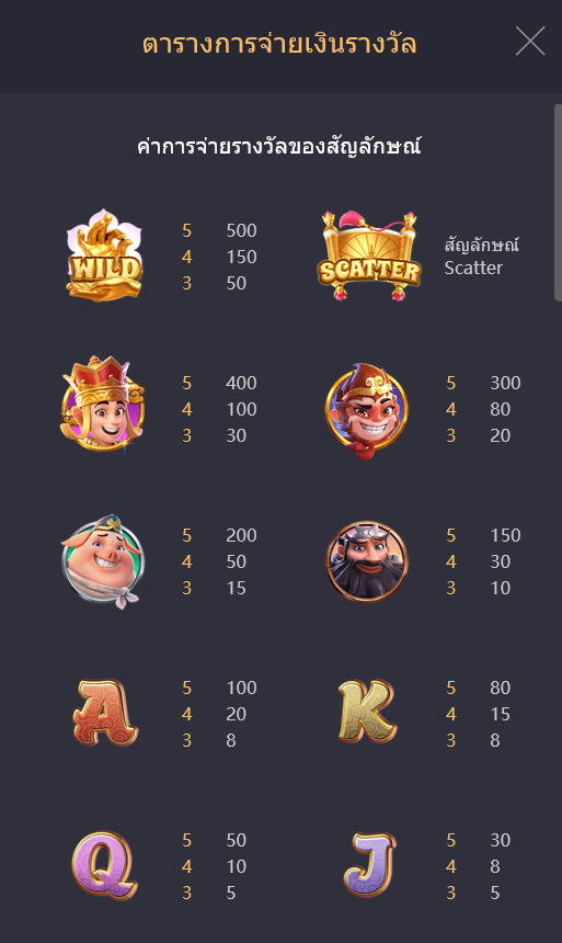 รีวิว Journey to The Wealth เกมจาก PG Slot ที่เเตกบ่อยที่สุด ปี 2021