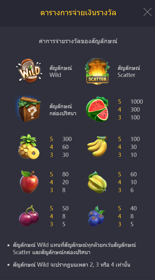 รีวิวเกม Jungle Delight ของค่าย PG SLOT ทดลองเล่นฟรีก่อนใคร