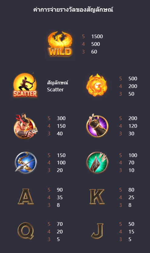 รีวิว Legend of Hou Yi Slot ทดลองเล่นวันนี้กับ PGSLOT