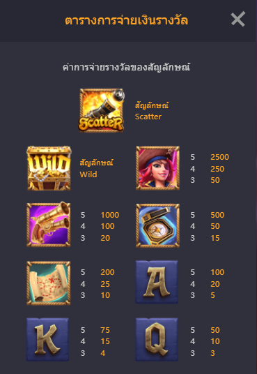 รีวิวเกม Queen of Bounty ภรรยาโจรสลัด ราชินีแห่งทะเลทั้งเจ็ด