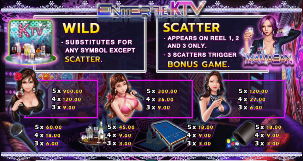 รีวิวเกมสล็อต Enter The KTV เกมสล็อตไนท์คลับ ปี 2021