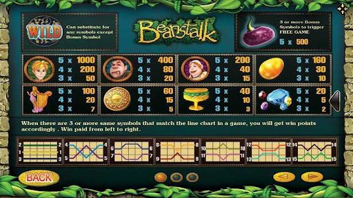 Beanstalk รีวิวเกมสล็อตแจ็กคนฆ่ายักษ์ ปี 2021 | SLOTXO