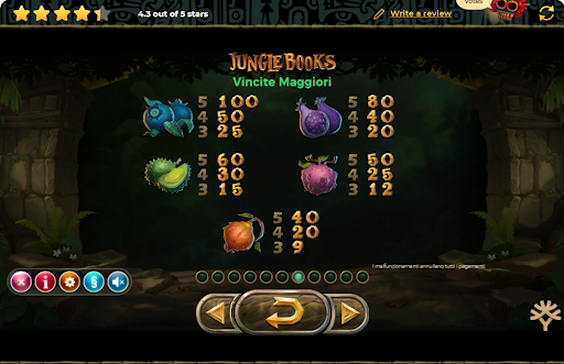 อัตราการจ่ายของเกมJungle Books