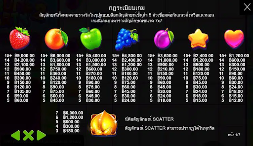 อัตราการการจ่ายเงิรางวัลของเกม Fruit Party 2