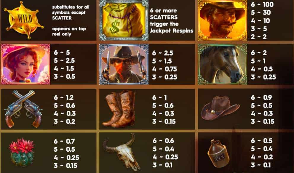 อัตราการจ่ายเงินรางวัลพิเศษของเกม big-bucks-bandits-megaways-paytable-thailand