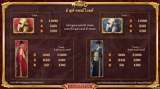 อัตราการจ่ายของเกมThe Masked Prince