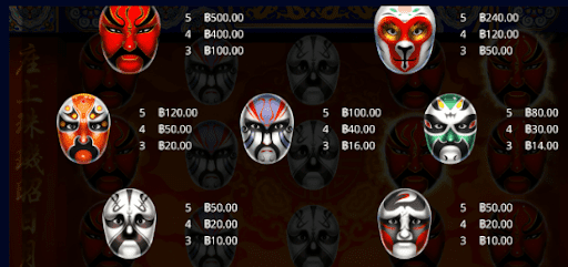 รายละเอียดการจ่ายภายในเกม Sichuan Opera Face Changing