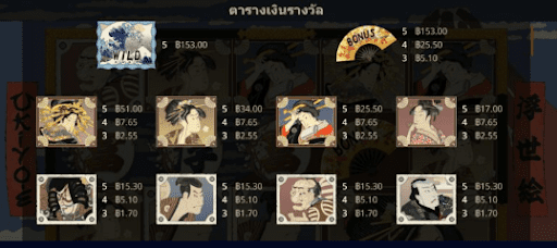 รายละเอียดการจ่ายภายในเกม Ukiyo-E