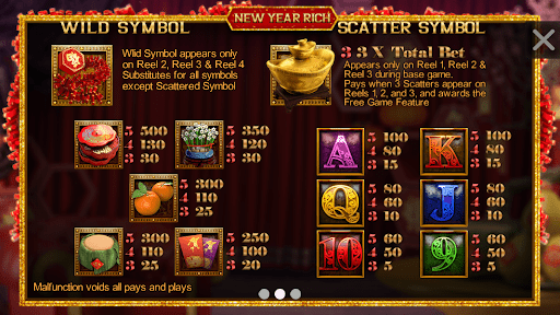 อัตราการจ่ายของเกมNew Year Rich