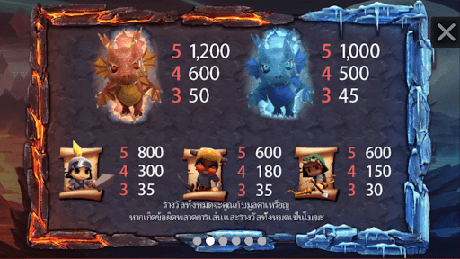 อัตราการจ่ายของเกมred dragon