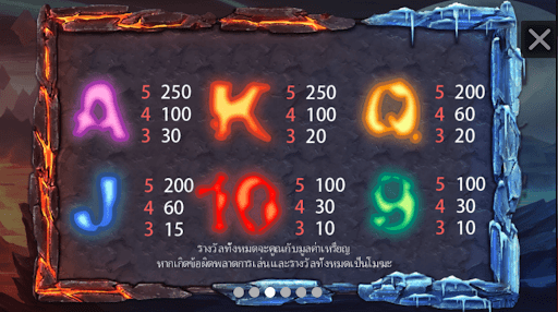 อัตราการจ่ายของเกมred dragon