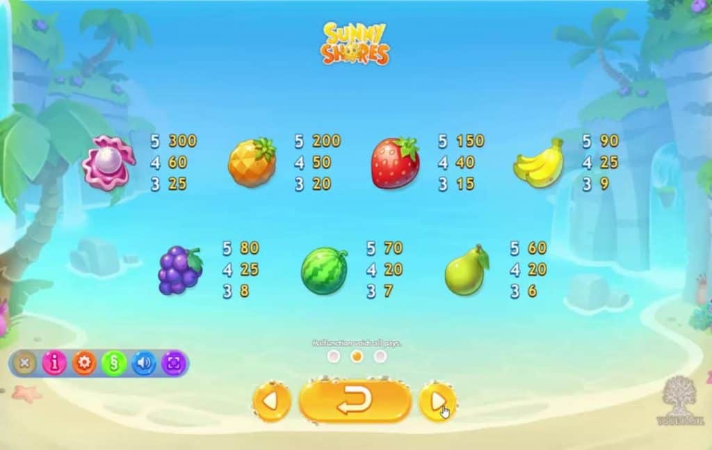 อัตราการจ่ายเงินรางวัลของเกม sunny shores