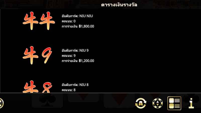 อัตราการจ่ายเงินรางวัล Quick Win Niu Niu