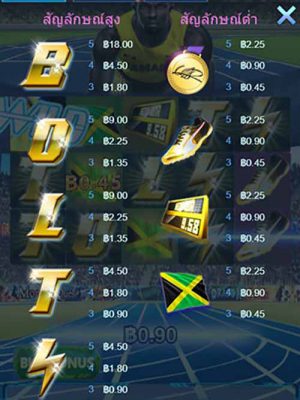 อัตราการจ่ายเงินรางวัล Usain Bolt ของค่าย Gamatron