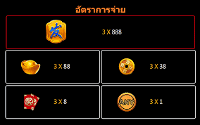 อัตราการจ่ายเงินรางวัล